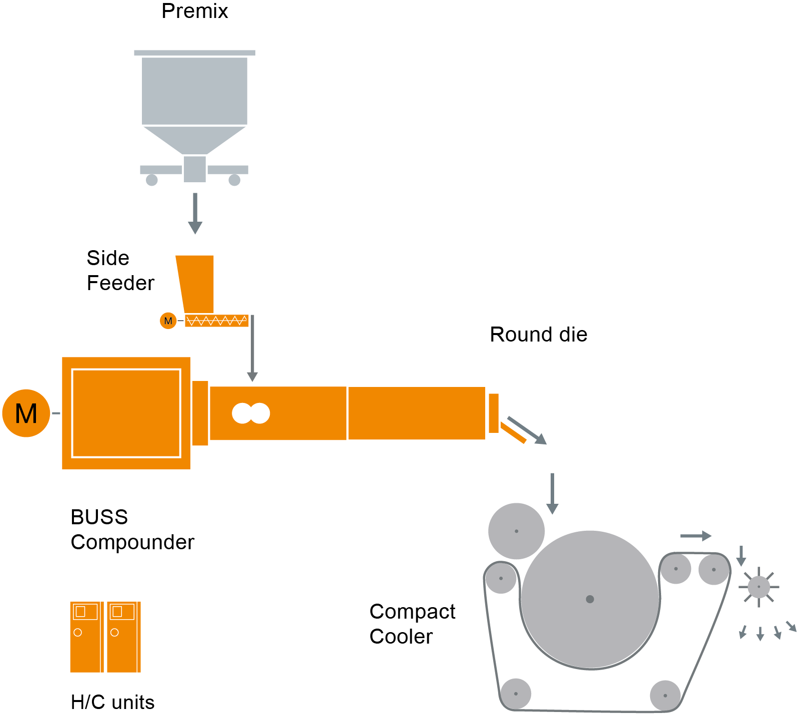 111 FS Powder Coatings L11_2021_04_28_RD