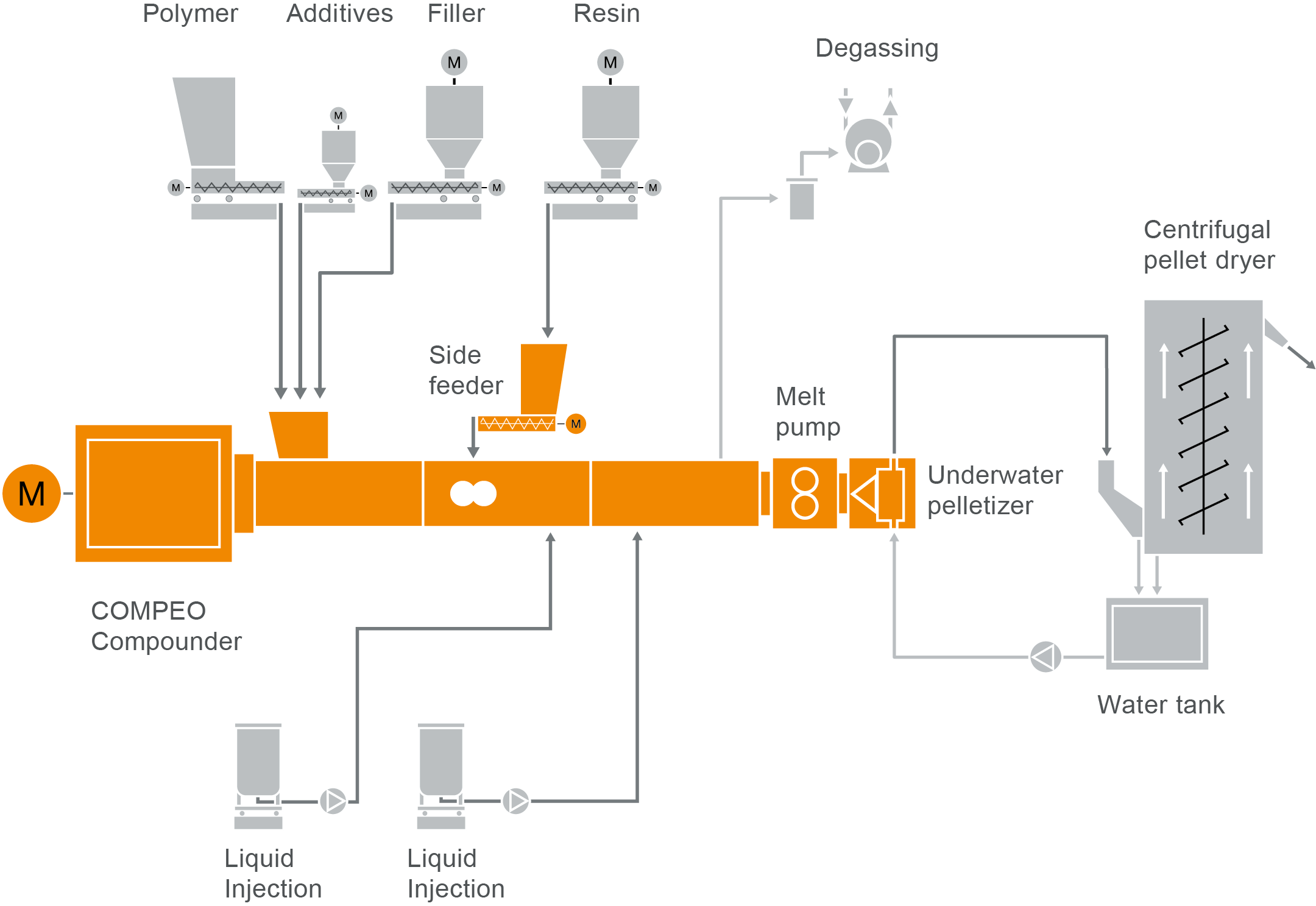 124 FS Hotmelt L18_2019_10_06_MP Typical plant layout for a hot melt or fusible adhesive compounding system