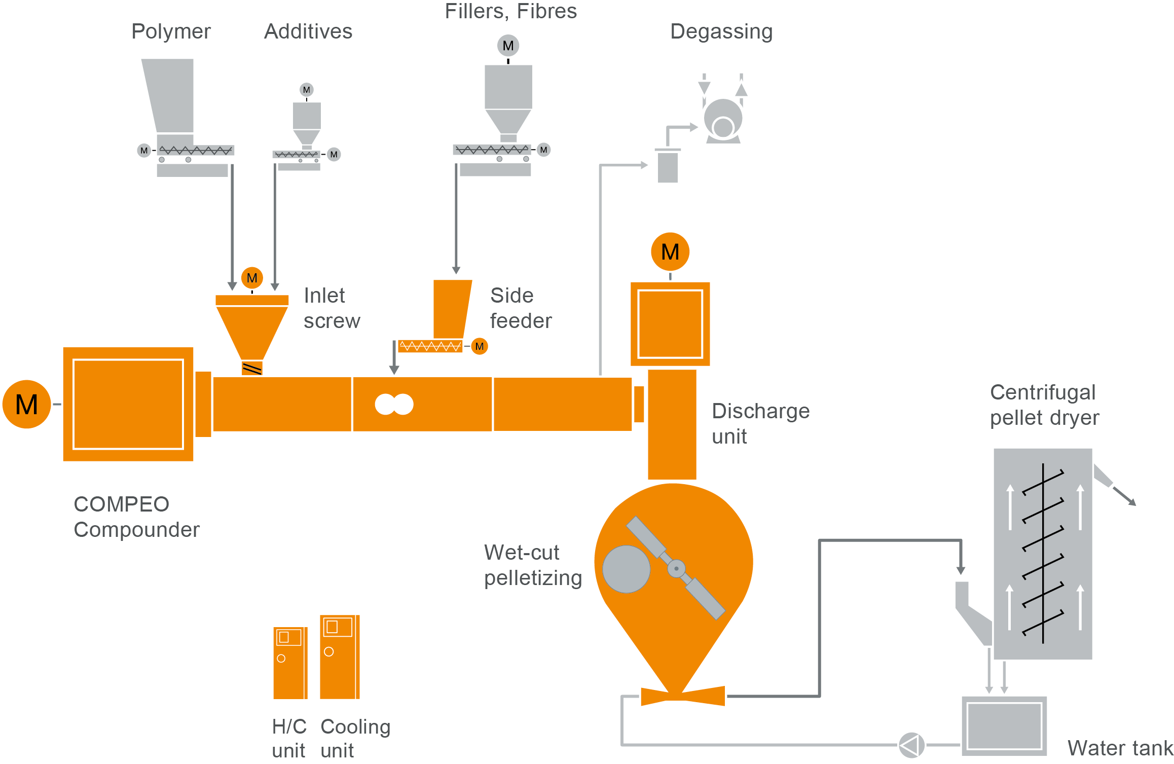 63 FS Fluoro Polymers L18_2022_01_11_WC